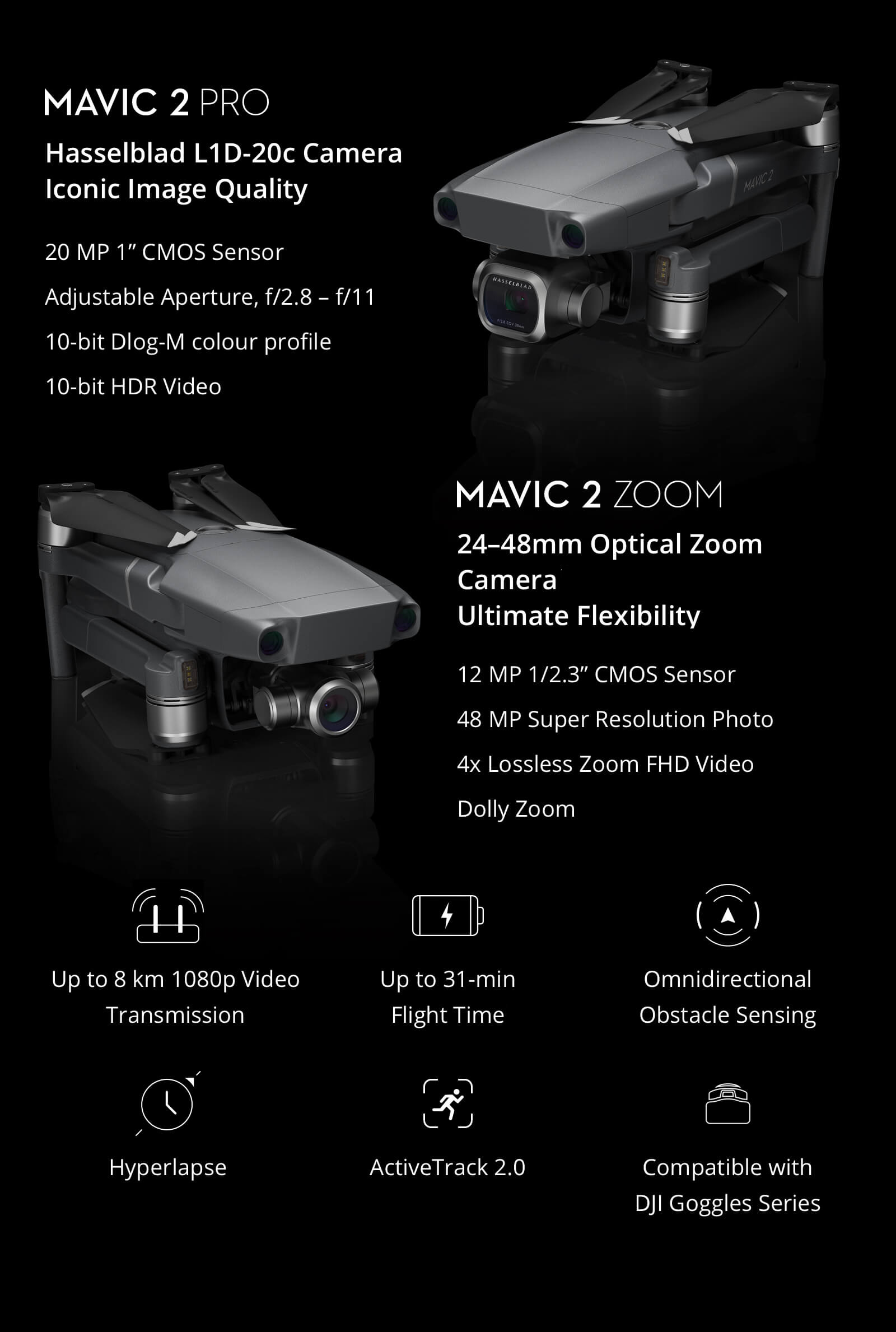 DJI Mavic 2 Pro Quadcopter
